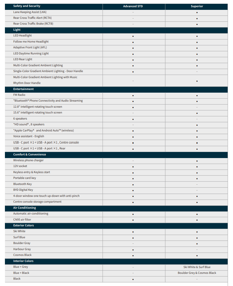 BYD Atto 3 Specs